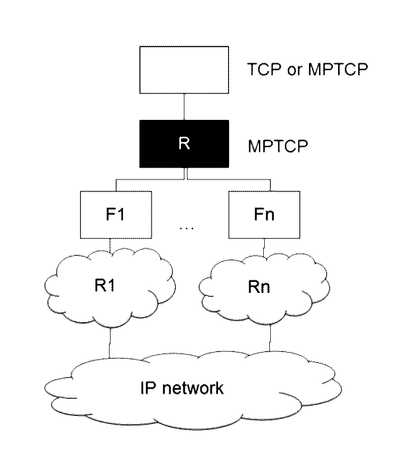 Multi-path TCP communication method between two terminals