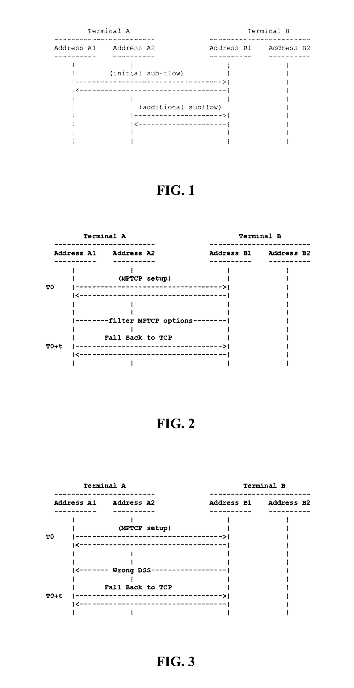 Multi-path TCP communication method between two terminals