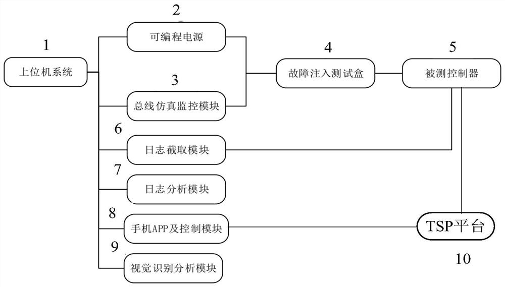 System and method for full-process test and analysis of vehicles controlled by Android mobile phone app