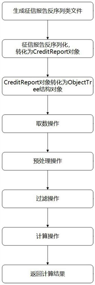 Credit report analysis method and system, terminal equipment and storage medium