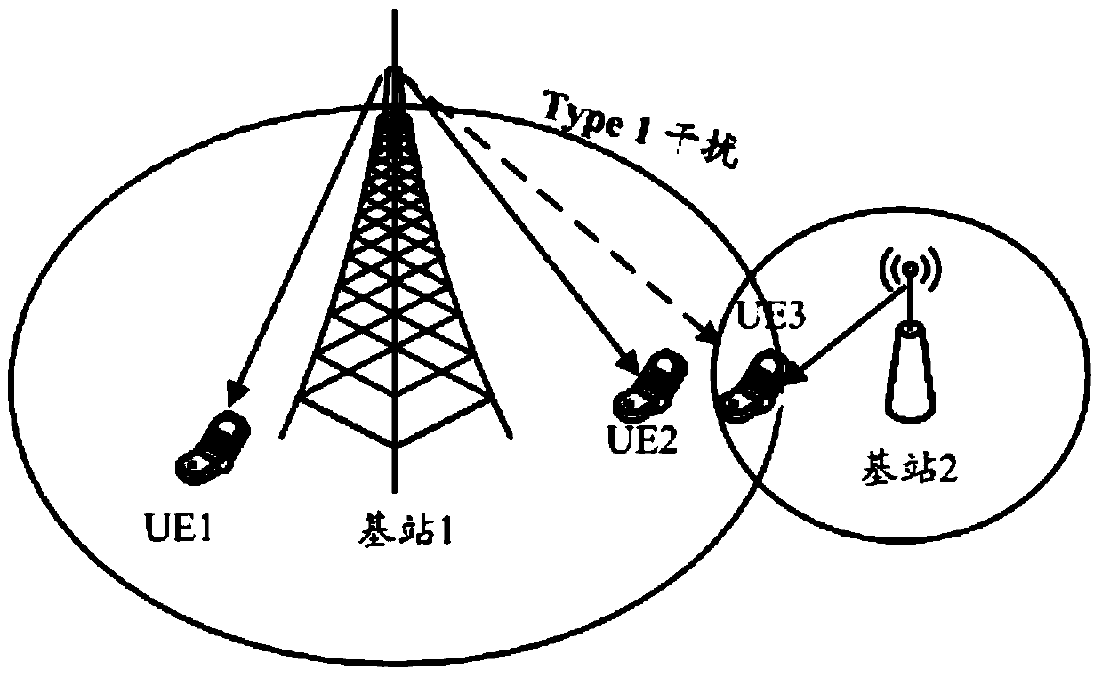A base station frequency resource configuration method and network equipment