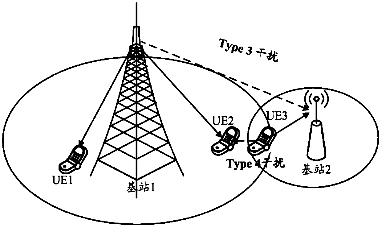 A base station frequency resource configuration method and network equipment
