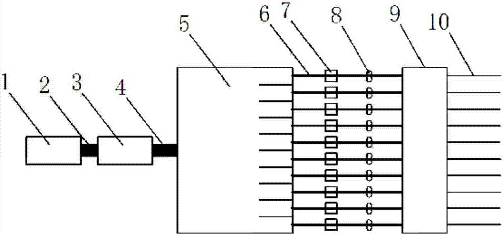 A kind of carding method and device thereof