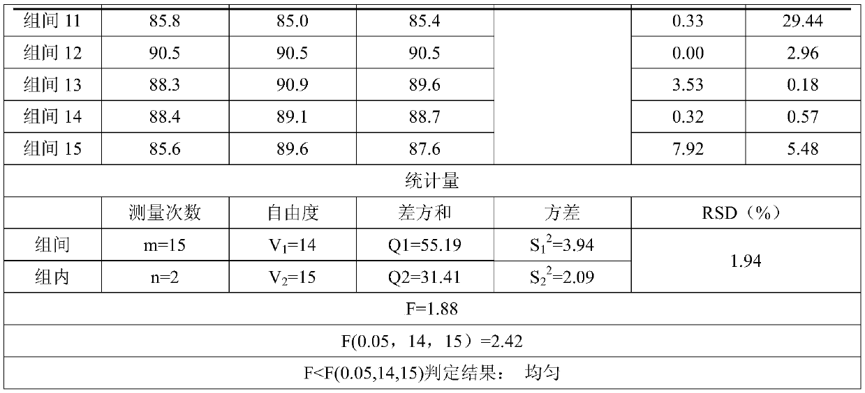 A standard sample for detecting antioxidants in eps and preparation method thereof