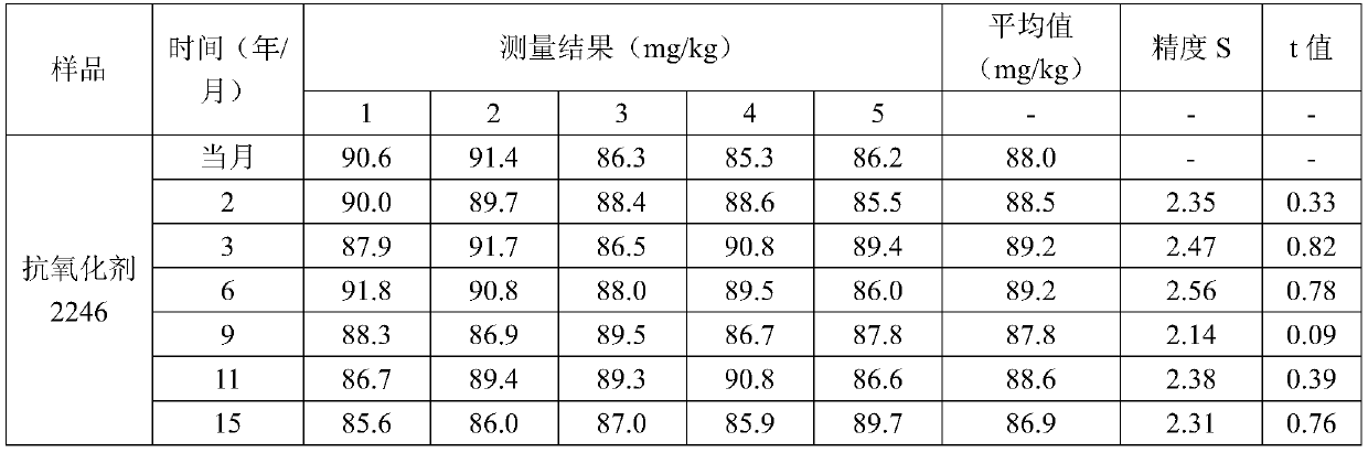 A standard sample for detecting antioxidants in eps and preparation method thereof