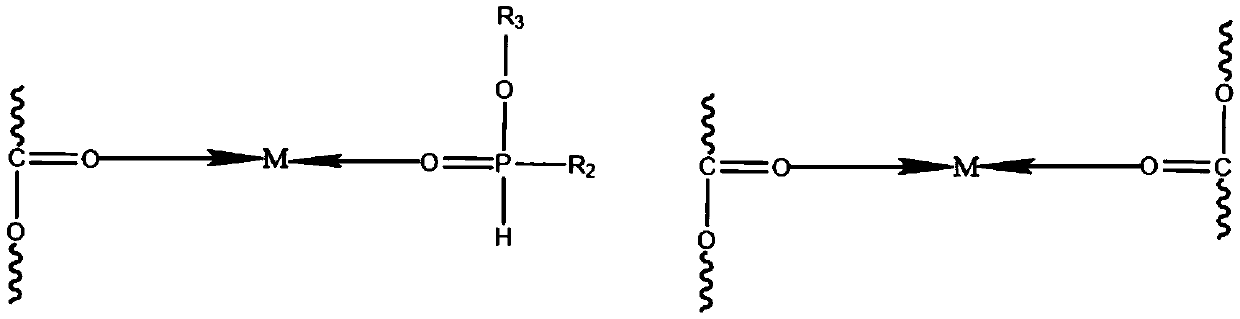 Flame retardant engineering plastic and preparation method thereof