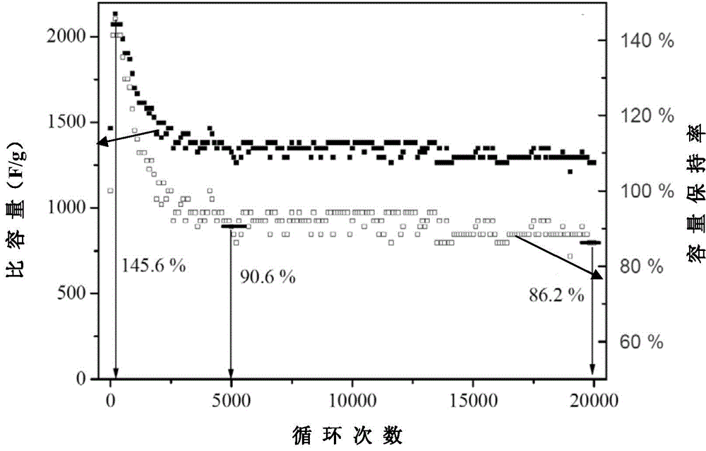 Hierarchically layered monometal hydroxide as well as synthesis method and application thereof