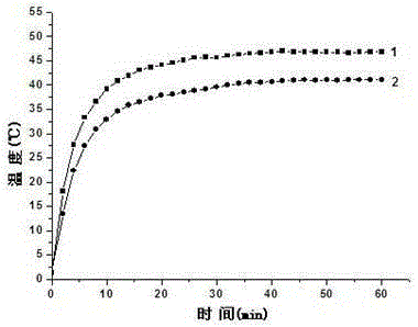 A heat-reflecting-barrier composite energy-saving coating material and its preparation method