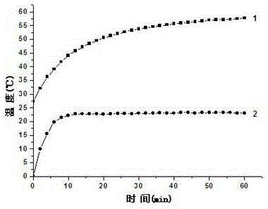 A heat-reflecting-barrier composite energy-saving coating material and its preparation method