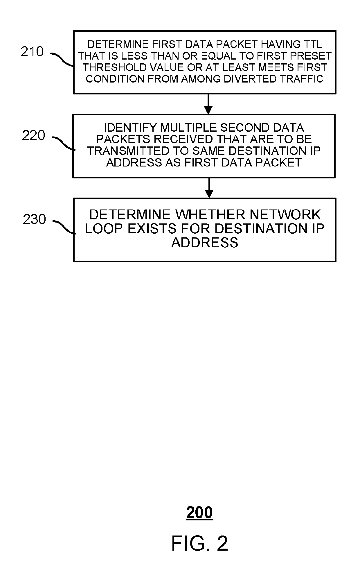 Method and system for identifying network loops