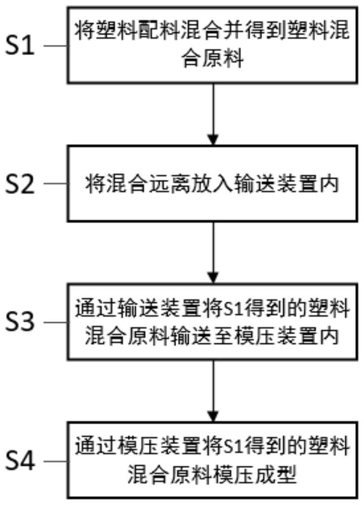 Manufacturing method and manufacturing equipment of plastic molded product