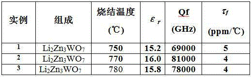 Low-temperature sinterable microwave dielectric ceramic li2zn3wo7 and its preparation method