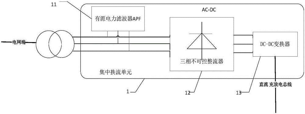 Centralized charging and discharging system and centralized charging and discharging control method and device