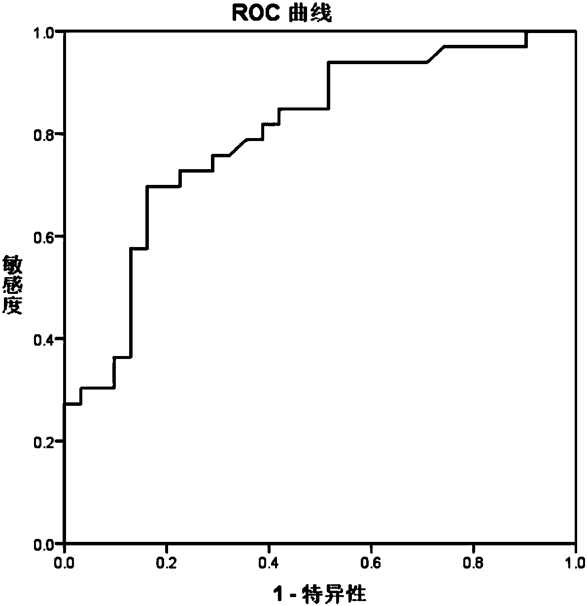 Application of ZFPM2-AS1 to preparation of pancreas-related disease diagnostic kit