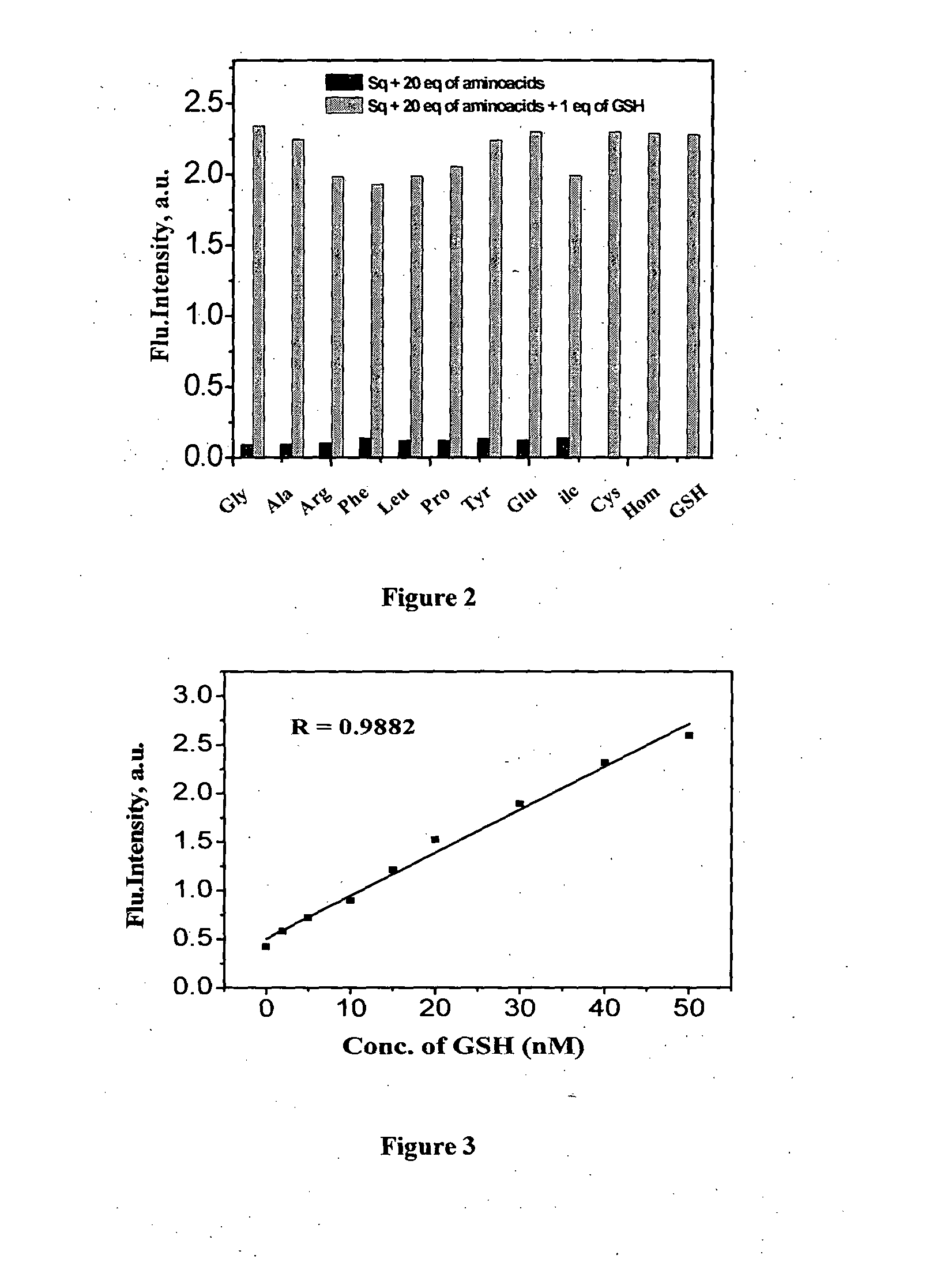Squaraine based fluorescent probe and a process for the preparation thereof