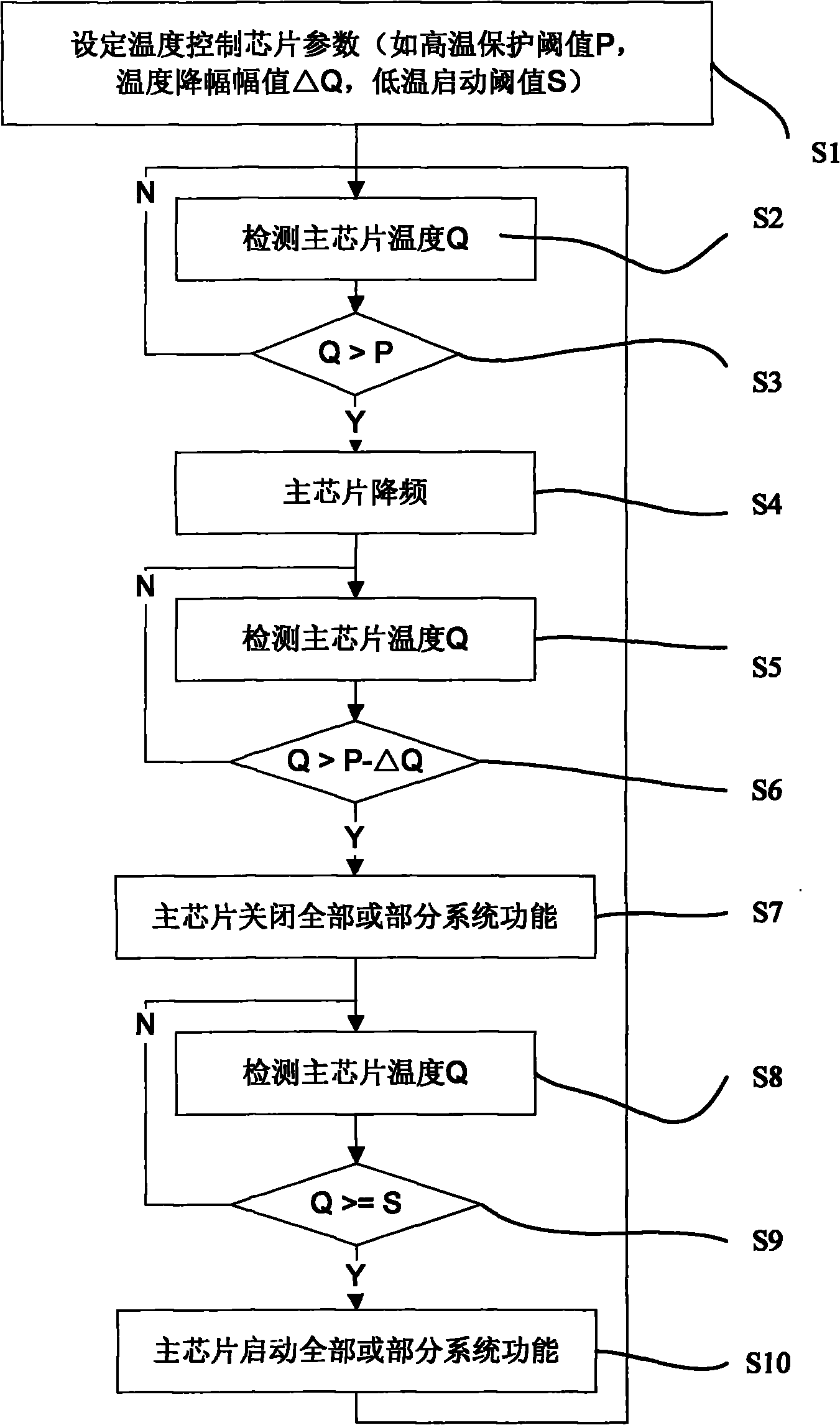Power equipment and high-temperature self-protection method thereof