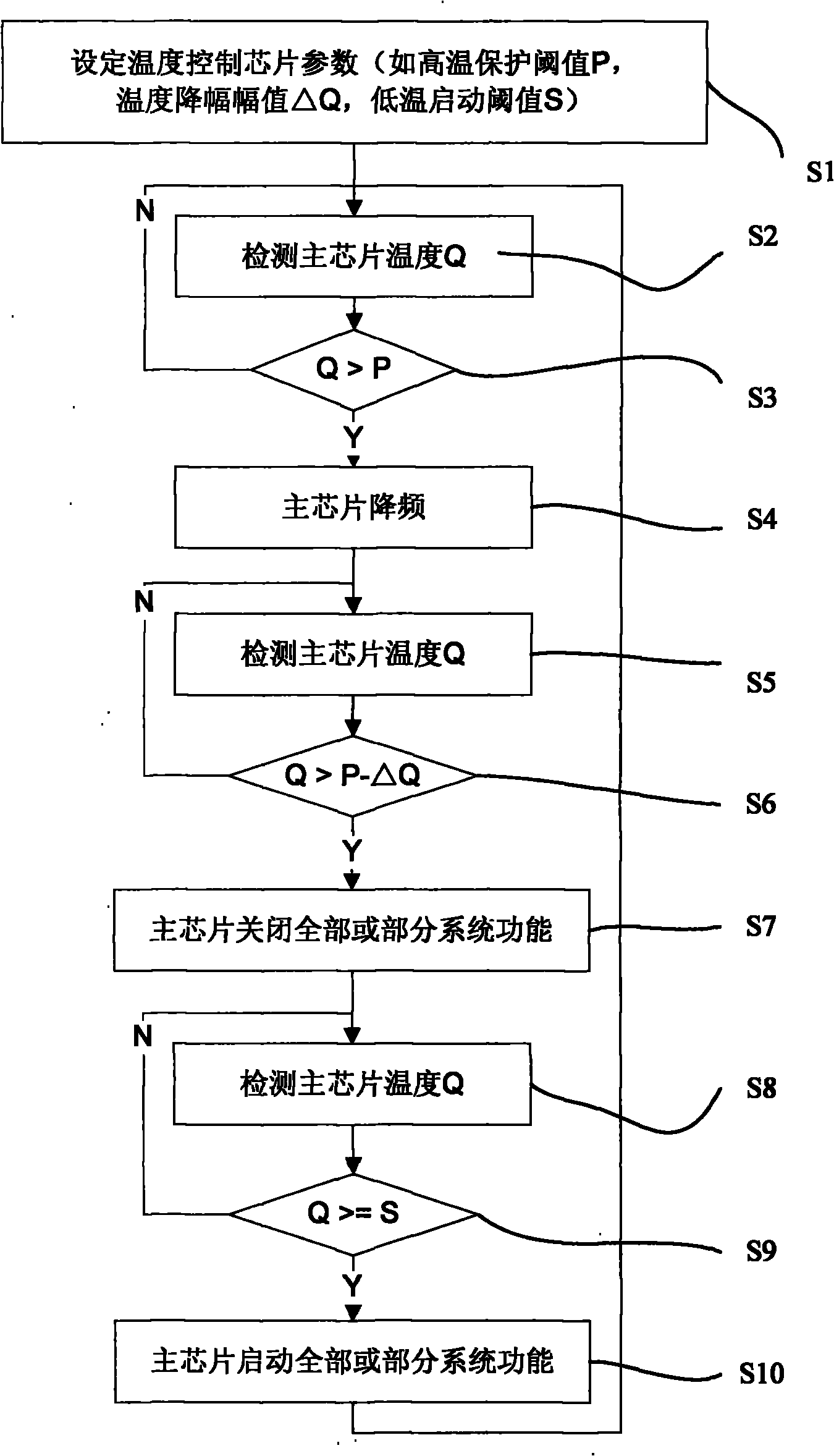 Power equipment and high-temperature self-protection method thereof
