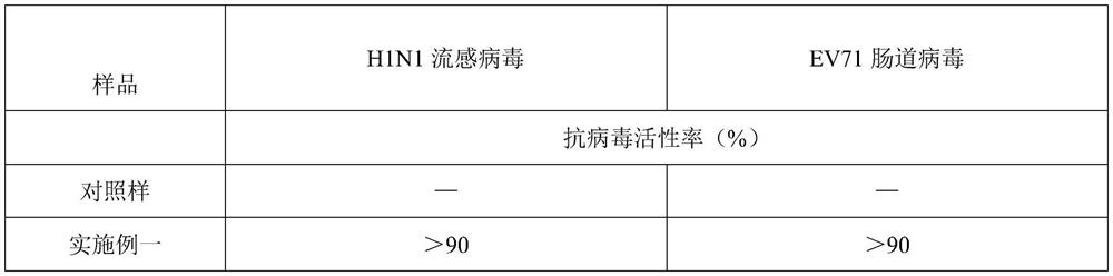 Antibacterial and antiviral ferritic stainless steel and preparation method thereof