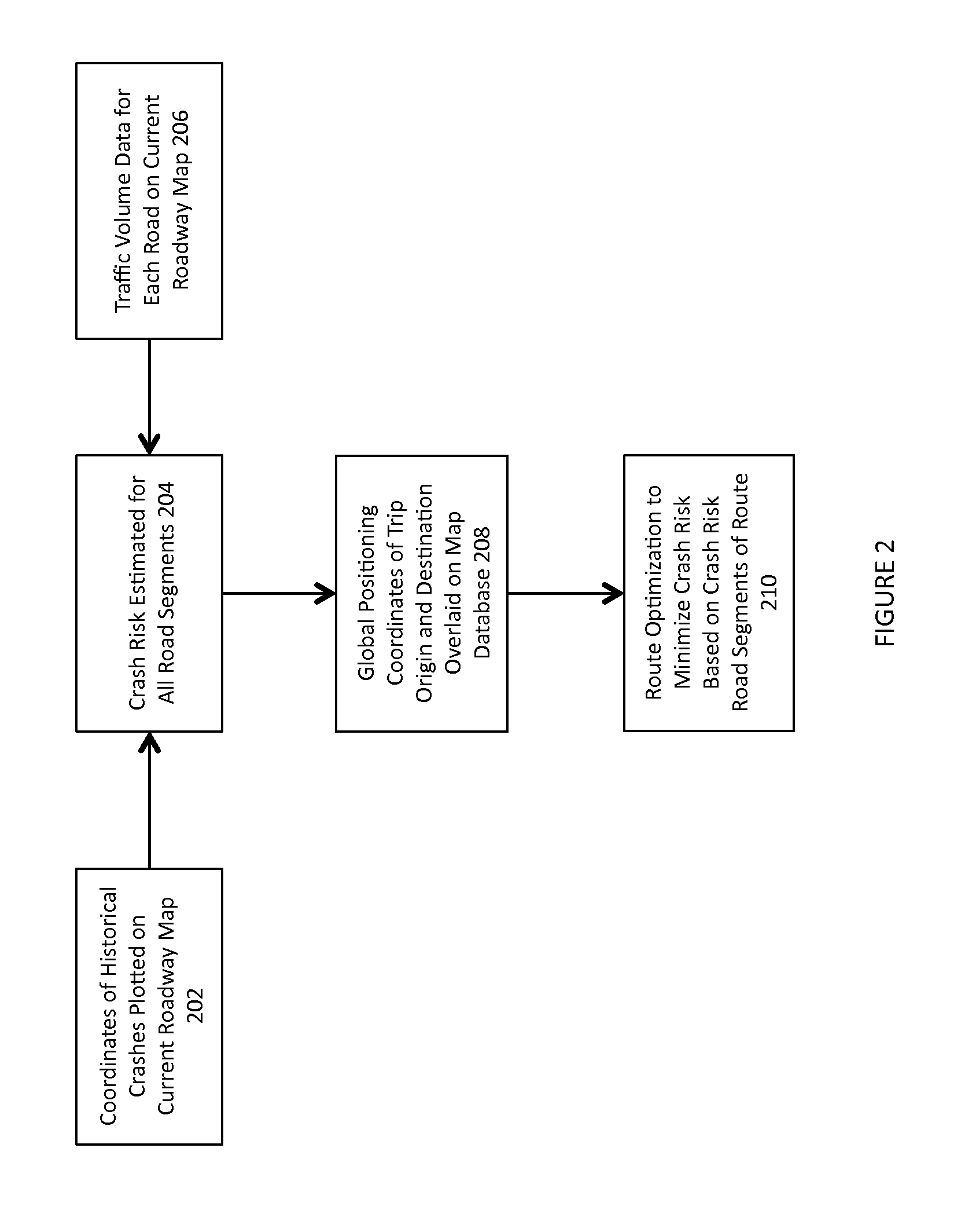 Route planning system and methodology which account for safety factors