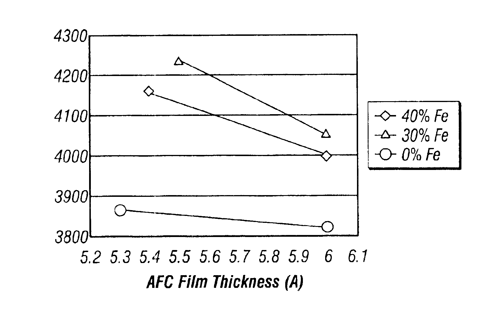 Magnetic device with improved antiferromagnetically coupling film