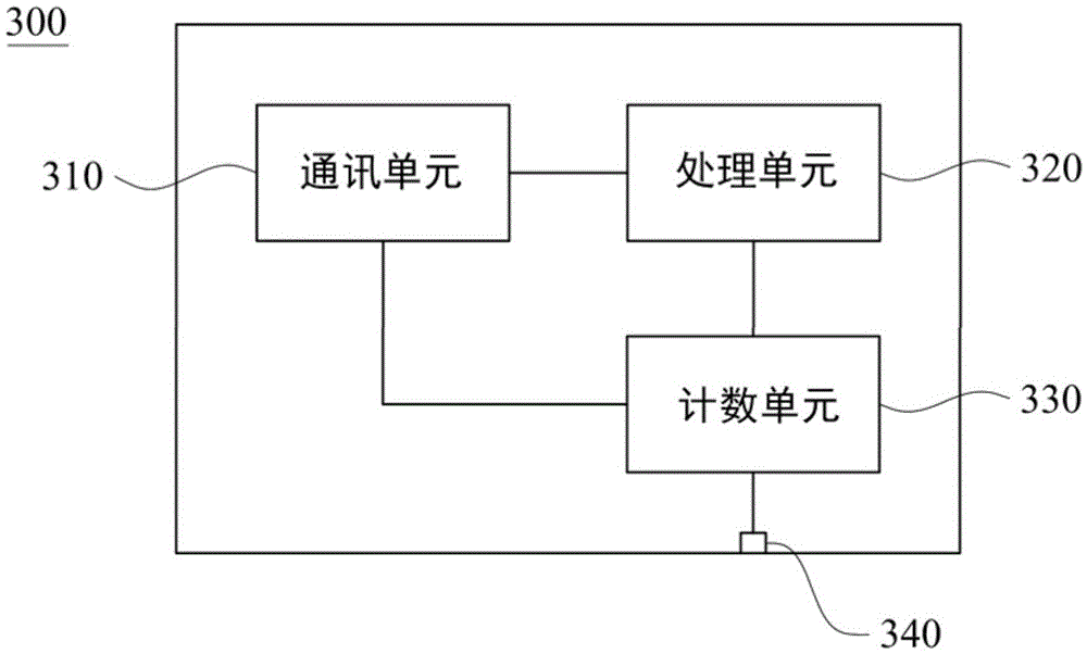 Network device, time synchronization method and network system