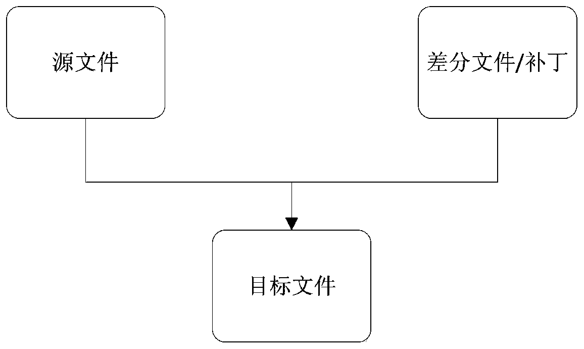 A Parallel Data Difference Method