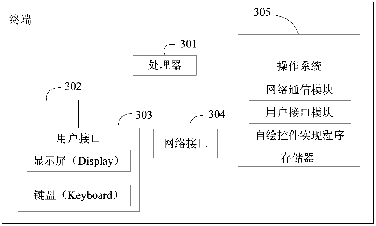 Self-drawing control realization method and device