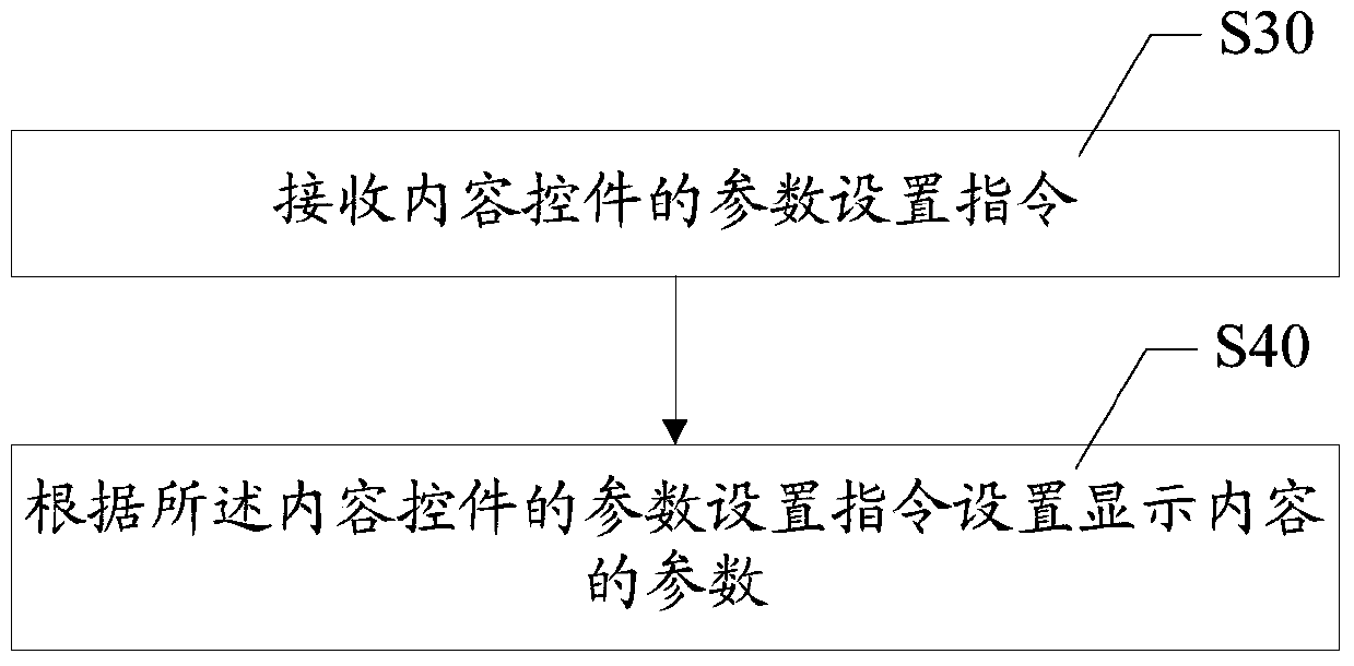 Self-drawing control realization method and device