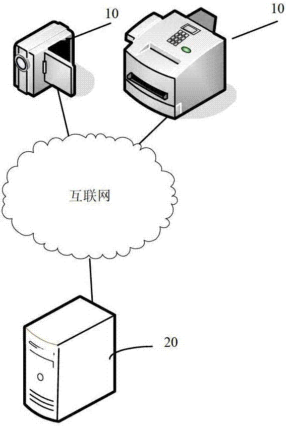 Security certificate update method, client, server