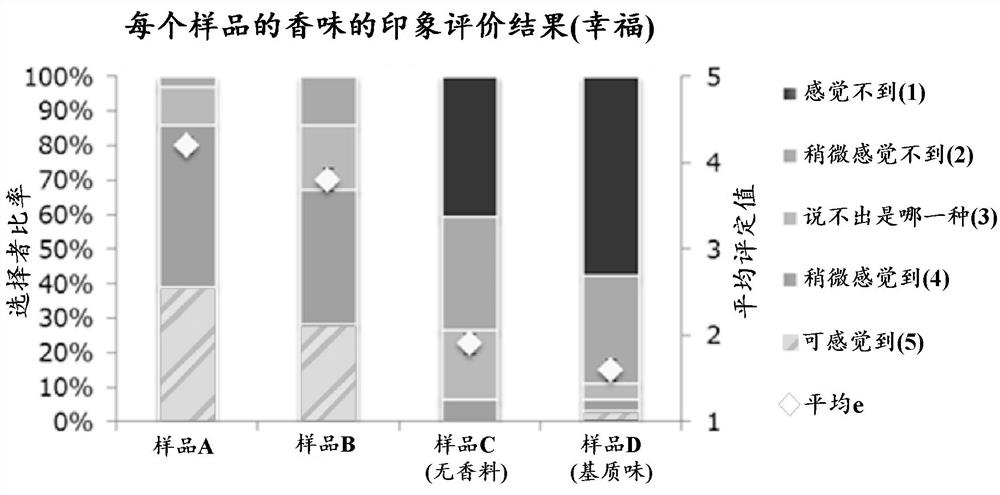 Module aroma mixture