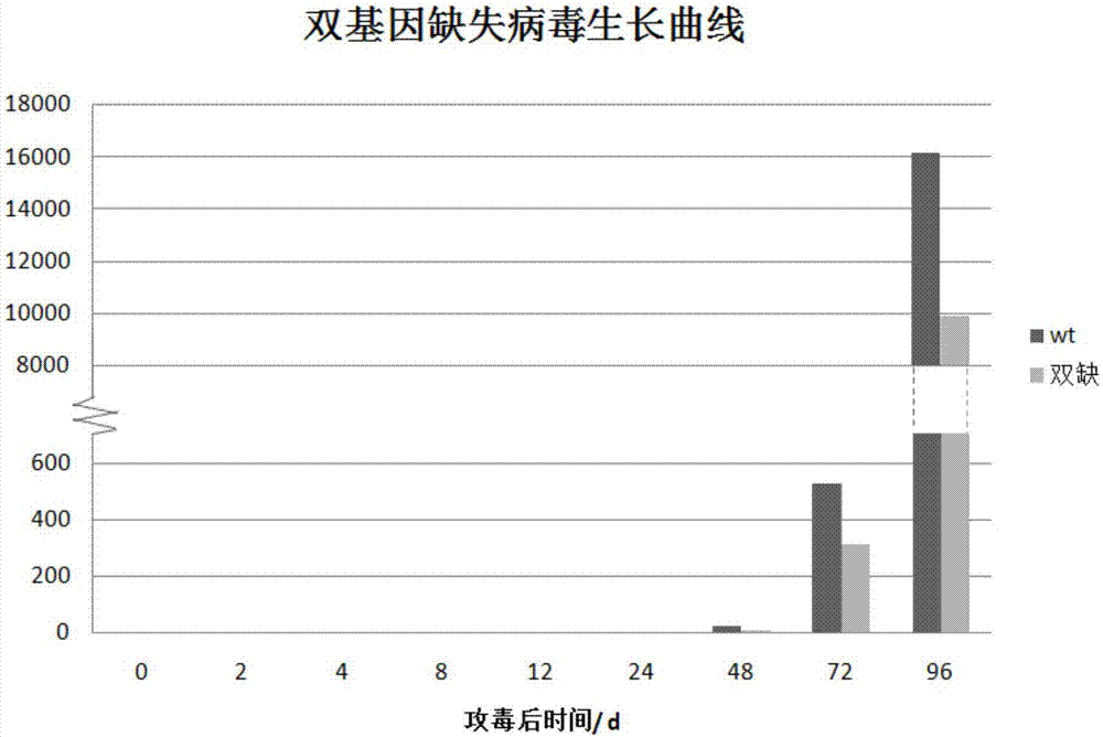 Swollen cell virus vSOCS/vTK double-gene knock-out strain as well as preparation method and application thereof