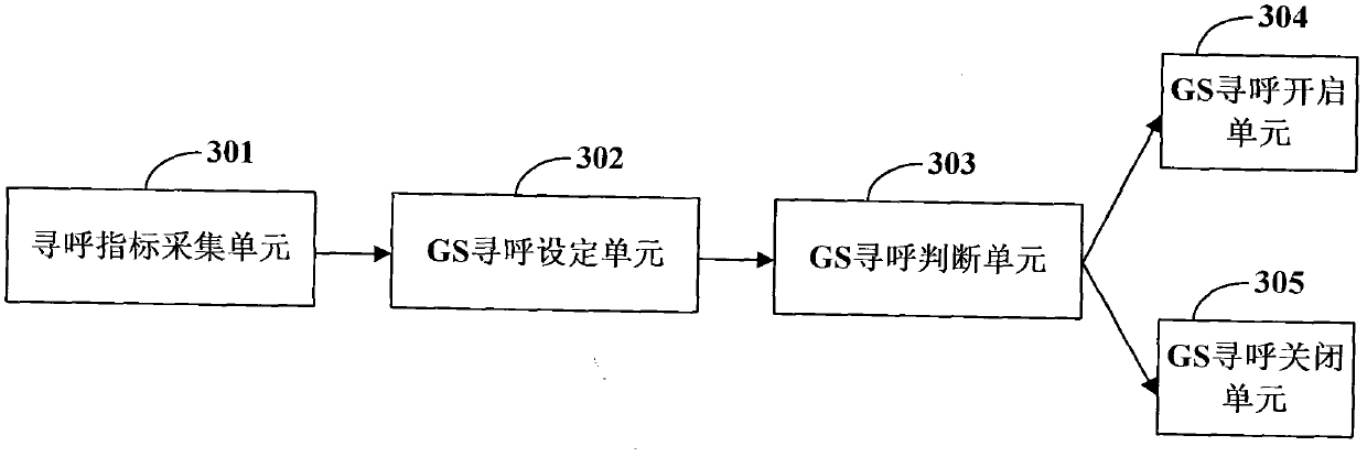 Method and system for dynamically improving paging capability