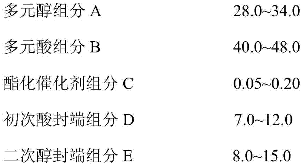 Saturated middle hydroxyl polyester resin for high flexibility powder coating and preparation method thereof