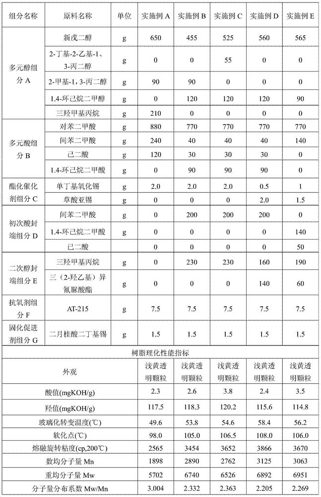 Saturated middle hydroxyl polyester resin for high flexibility powder coating and preparation method thereof