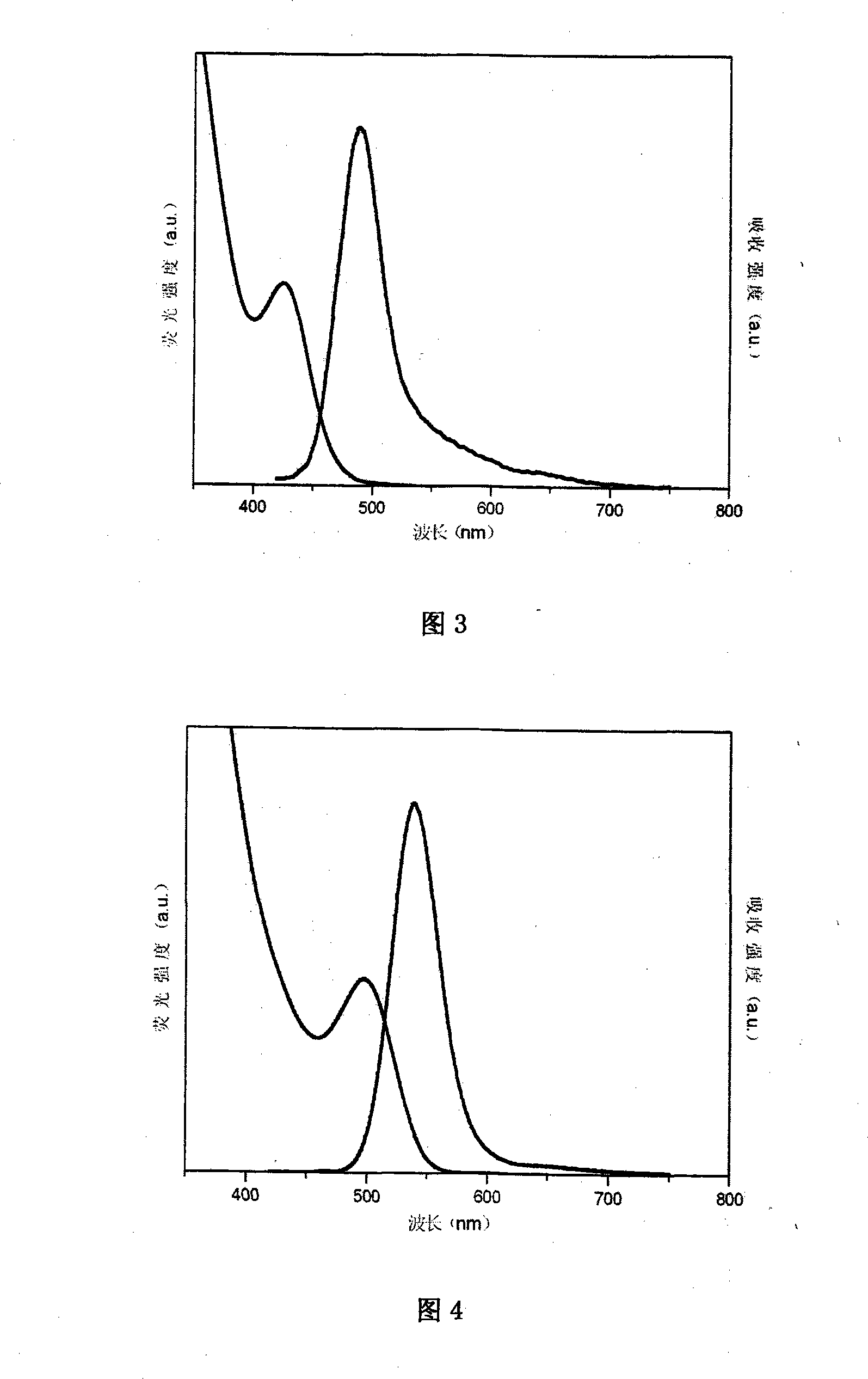 Water-phase synthesis method for water-soluble CdZnTe ternary quantum dots