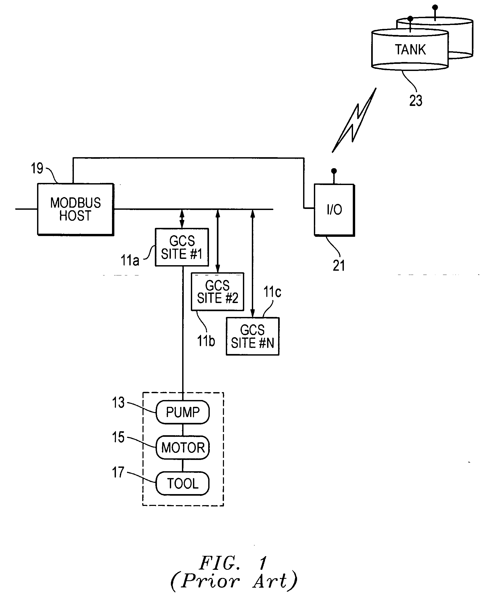 System, method, and apparatus for command and control of remote instrumentation