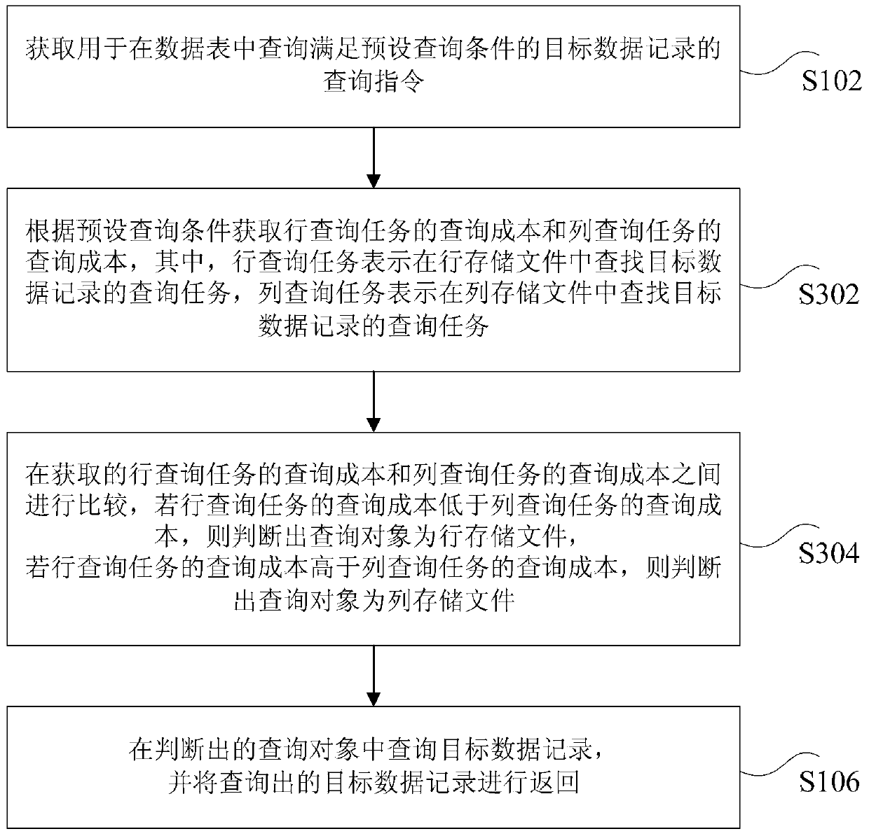 Data query method and device