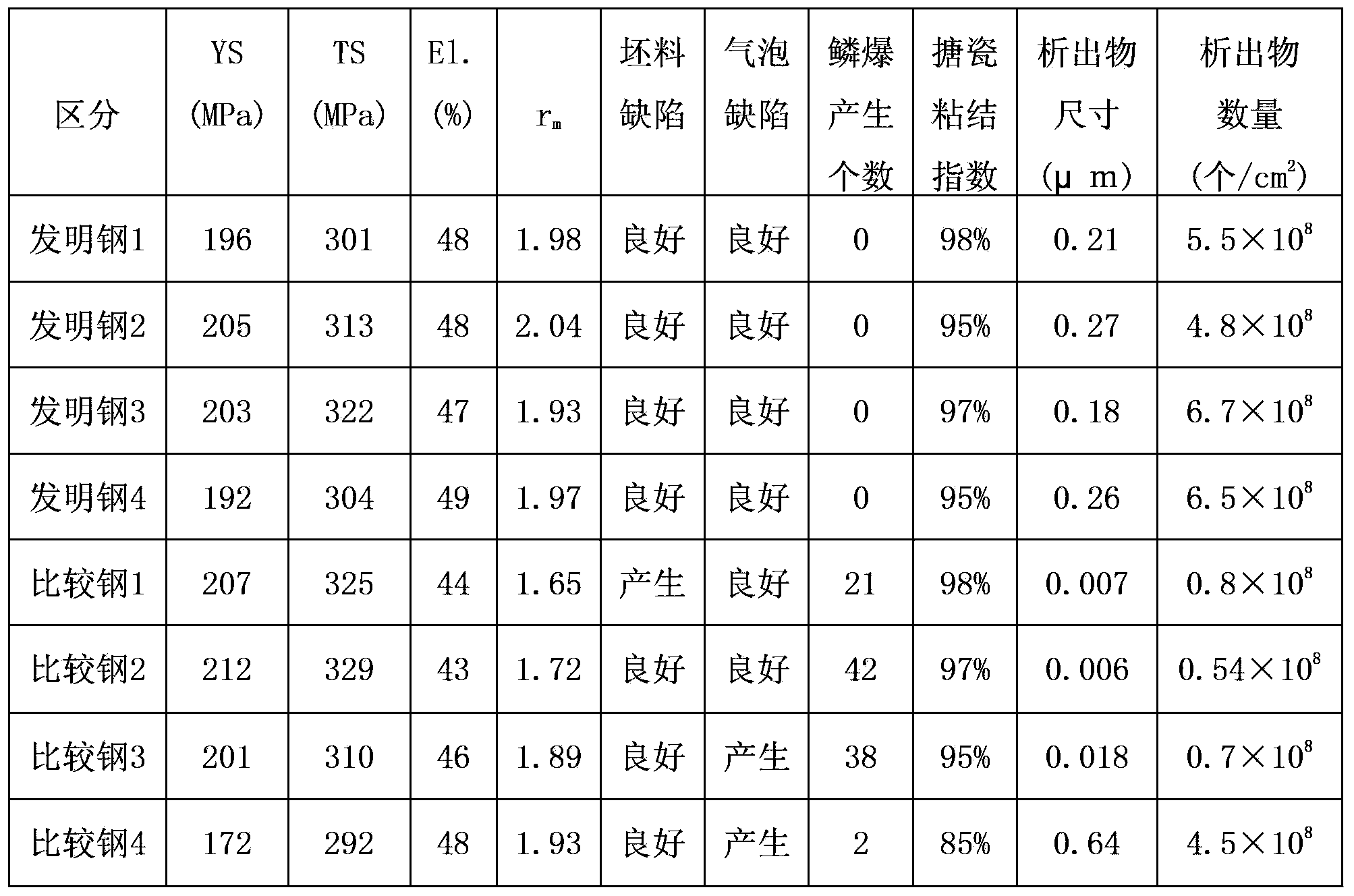 Steel sheet for enamelling, and a production method therefor