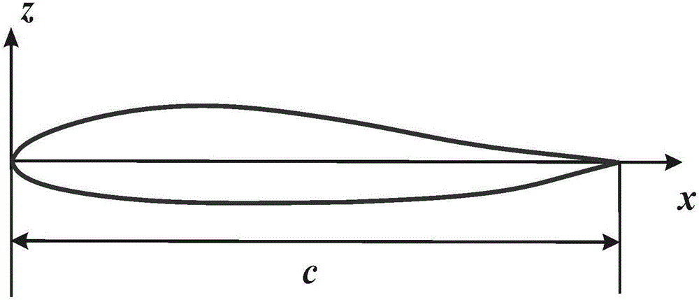 Hypersonic velocity wing robust optimization design method considering machining errors