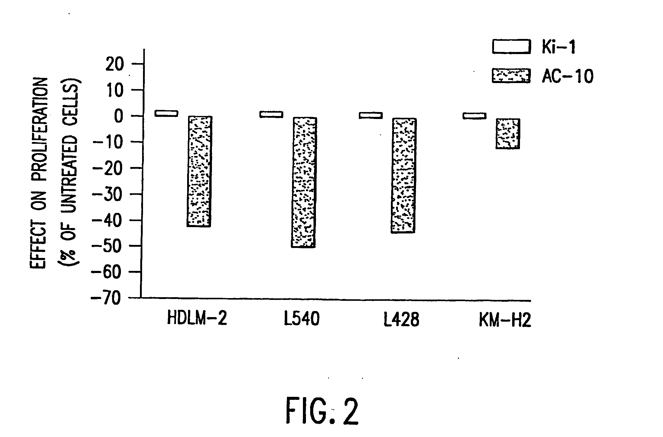 Recombinant Anti-Cd30 Antibodies and Uses Thereof