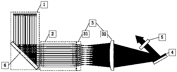 Multi-wavelength incoherent spectrum beam-combining lath laser oscillator