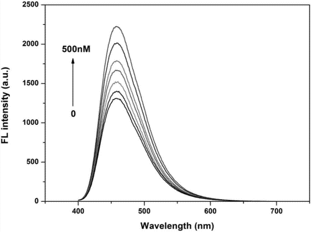 Method of detecting adenosine with fluorescent sensor on the basis of aptamer
