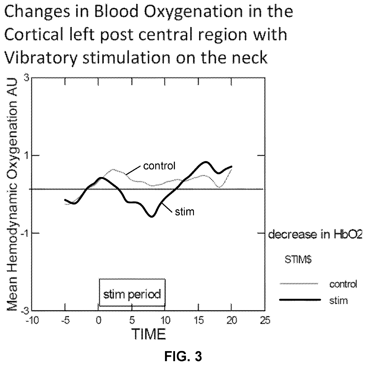 Vibratory Cough Suppression