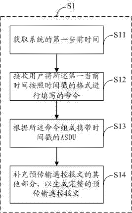 Method and device for realizing remote control command transmission in automatic power distribution system
