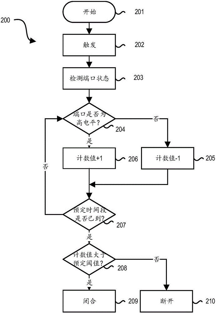 Method and apparatus for detecting state of switch
