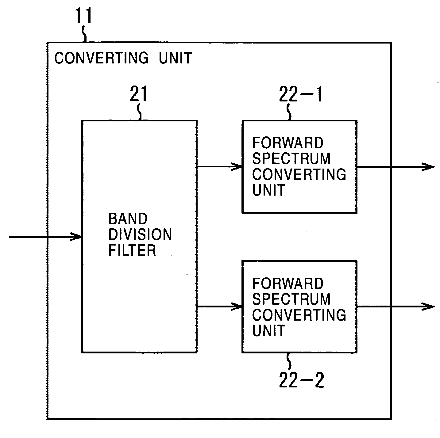 Method and device for generating data, method and device for restoring data, and program