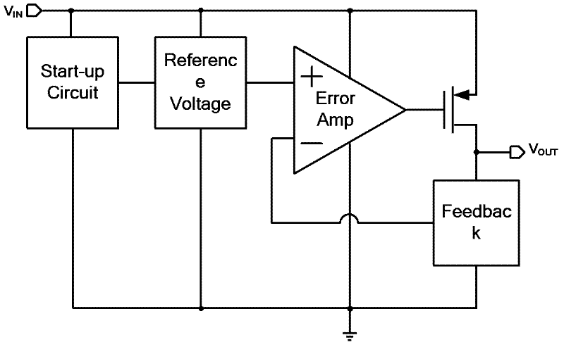 Low-dropout (LDO) linear regulator of integrated slew rate enhancing circuit