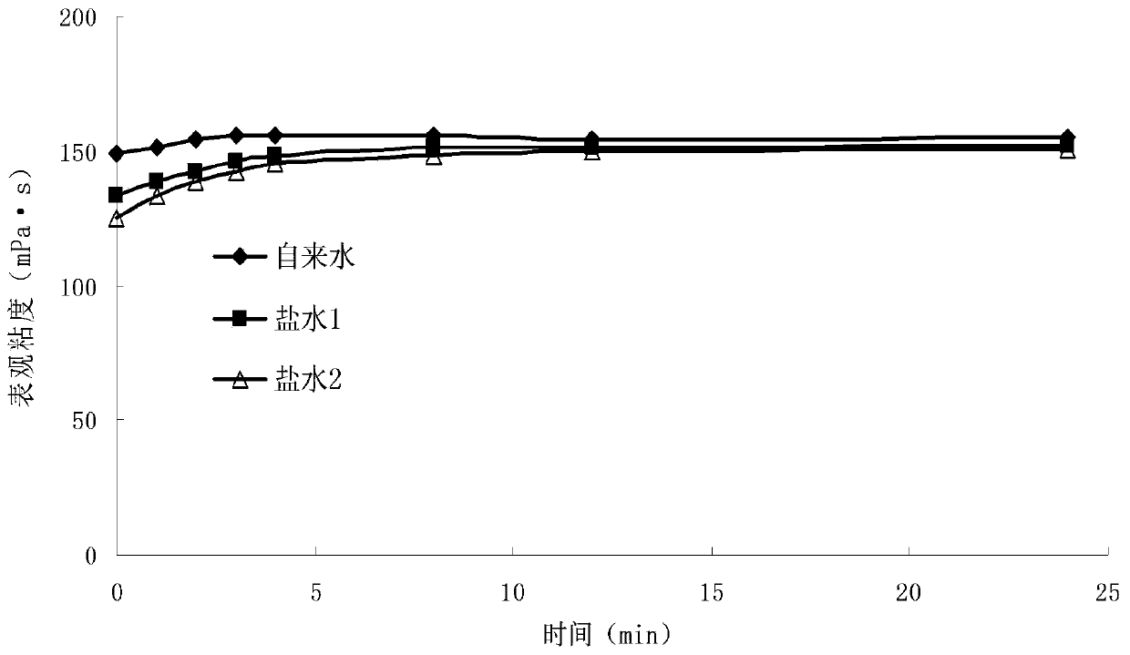 A kind of inverse microemulsion thickener for online fracturing construction and preparation method thereof