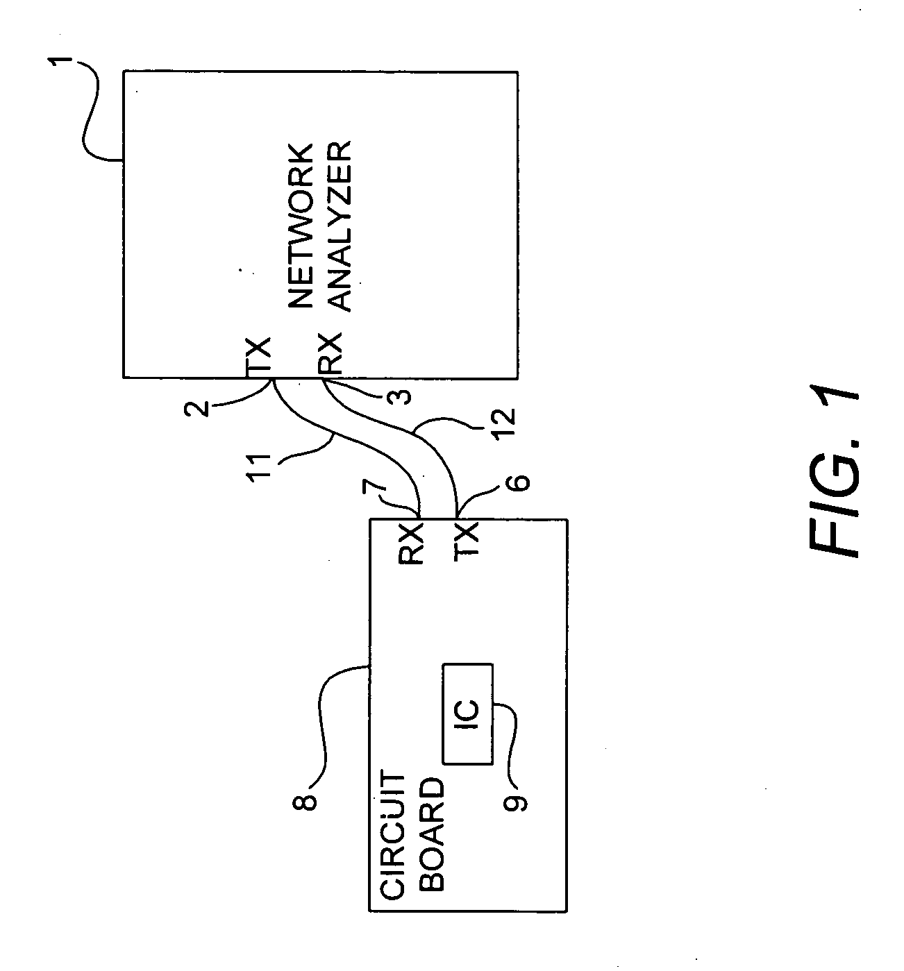 Method and apparatus for determining one or more s-parameters associated with a device under test (DUT)