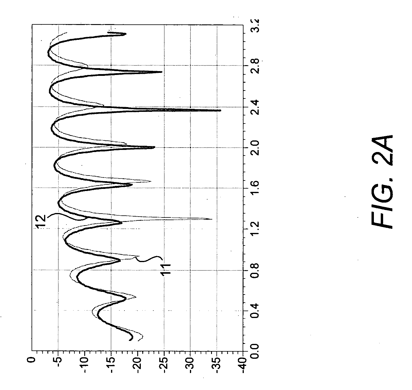 Method and apparatus for determining one or more s-parameters associated with a device under test (DUT)